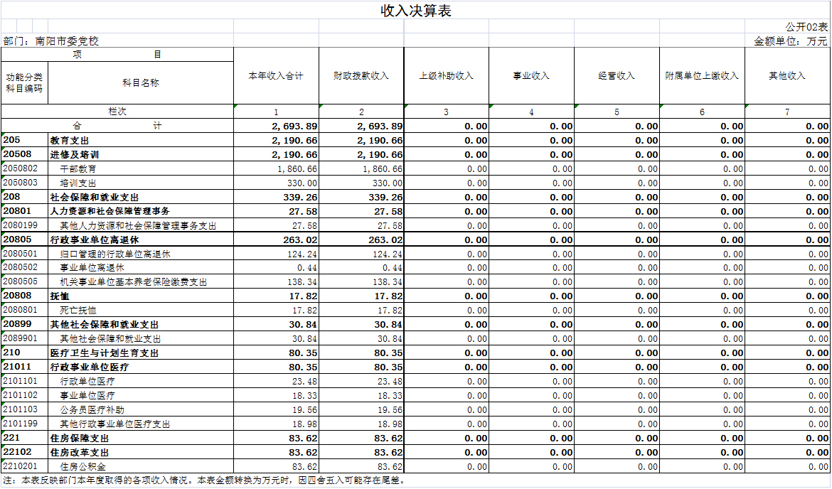 收入决算表